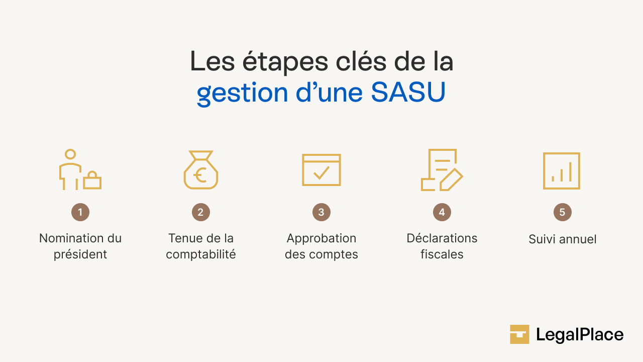 Les étapes clés de la gestion d'une SASU 