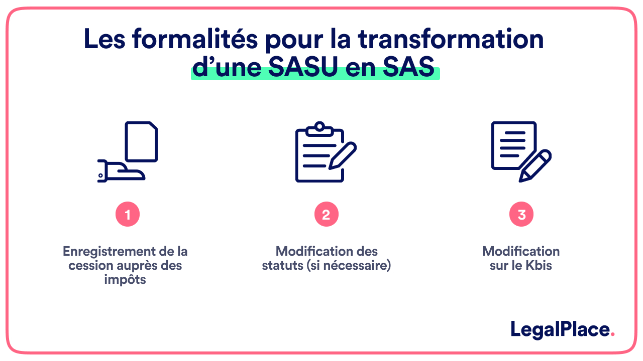 Les formalités de transformation d'une SASU en SAS