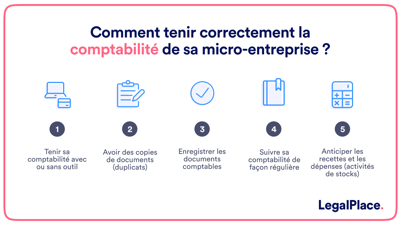 Carnet De Facture Micro Entrepreneur: Registre des recettes auto  entrepreneur, Carnet de facture auto entrepreneur sans tva