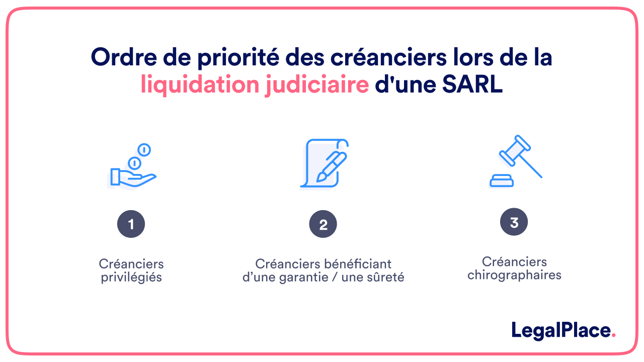 La liquidation judiciaire d'une SARL