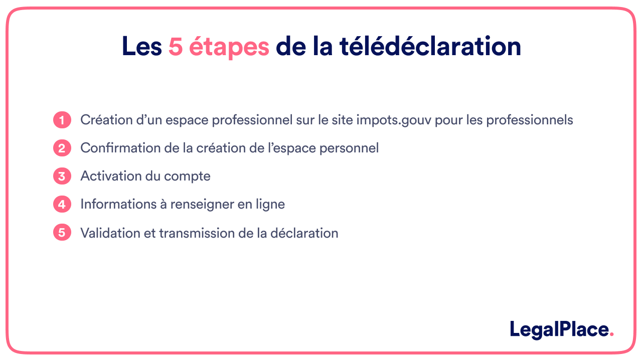 Les 5 étapes de la télédéclaration