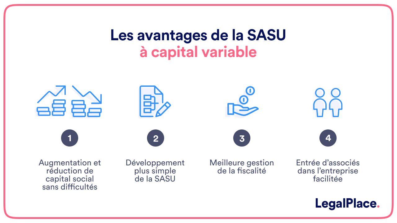 La SASU à capital variable