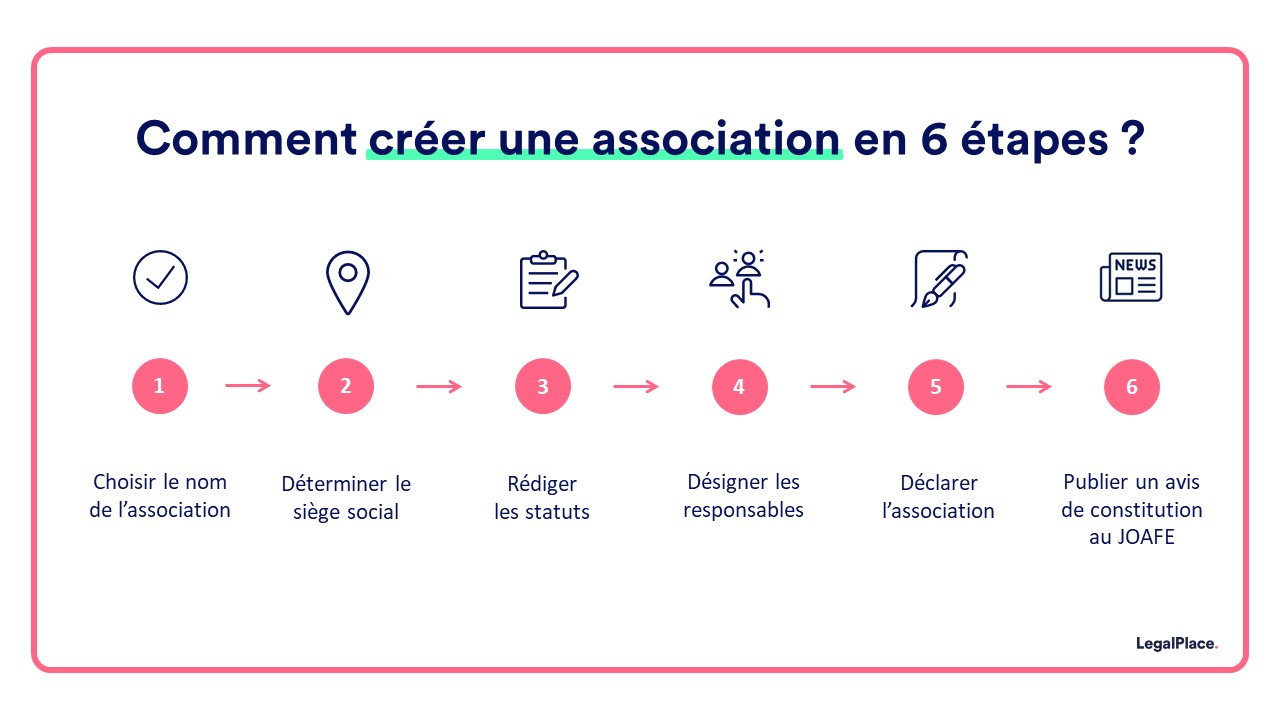 Comment créer une association en 6 étapes ?