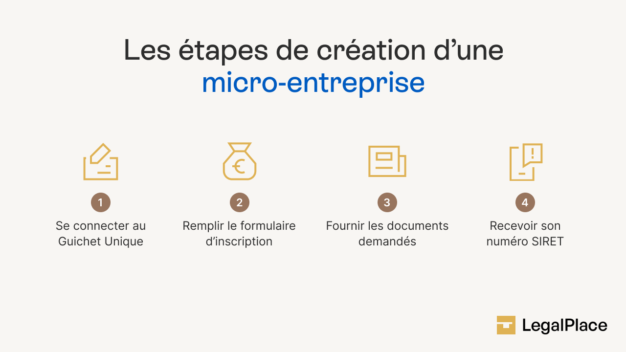 Les étapes de création d'une micro-entreprise
