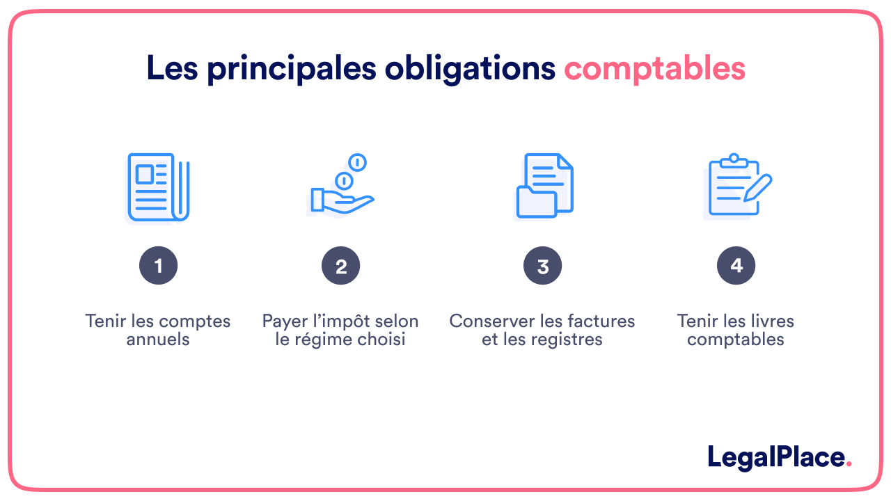 Les principales obligations comptables