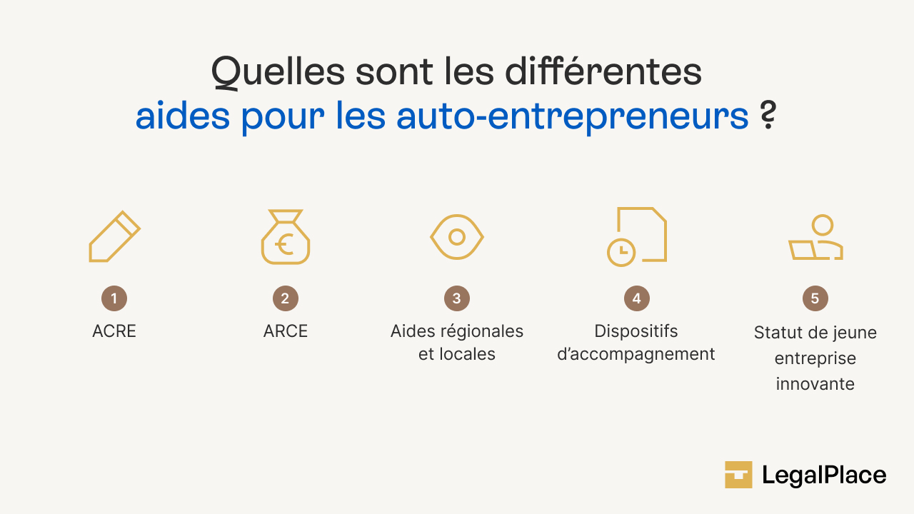 Quelles sont les différentes aides pour les auto-entrepreneurs _