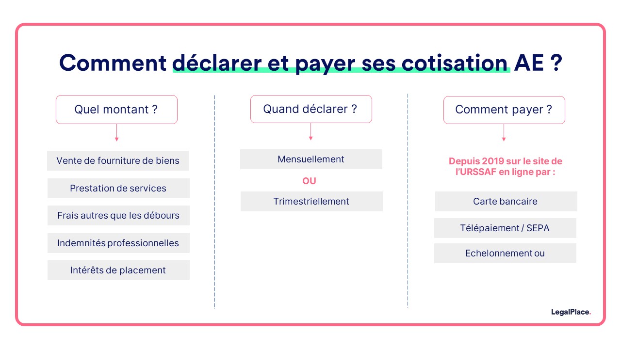 Guide autoentrepreneur tout ce qu’il faut savoir (2023)