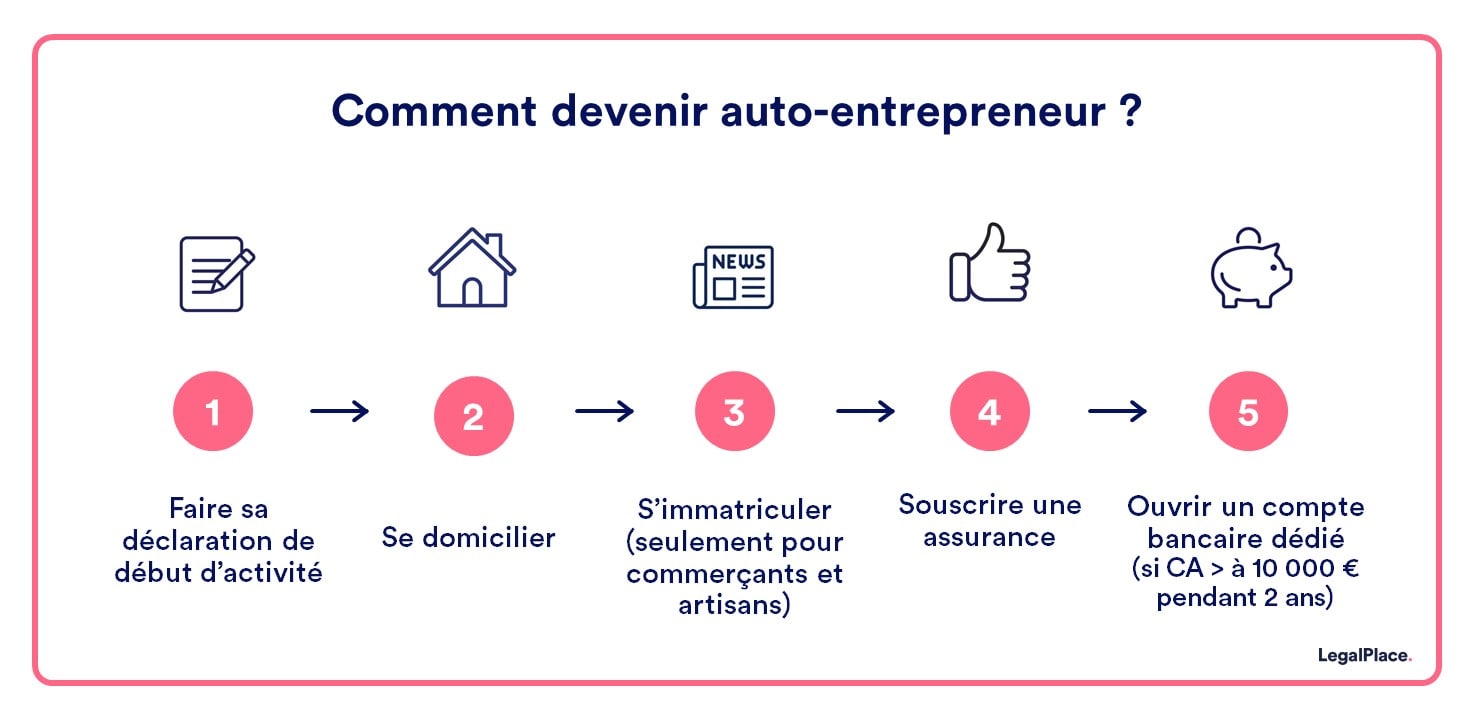 Comment devenir auto-entrepreneur ?