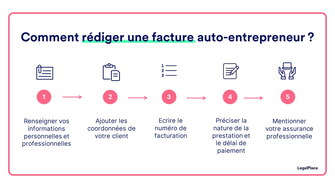 Modèle de facture pour auto-entrepreneur