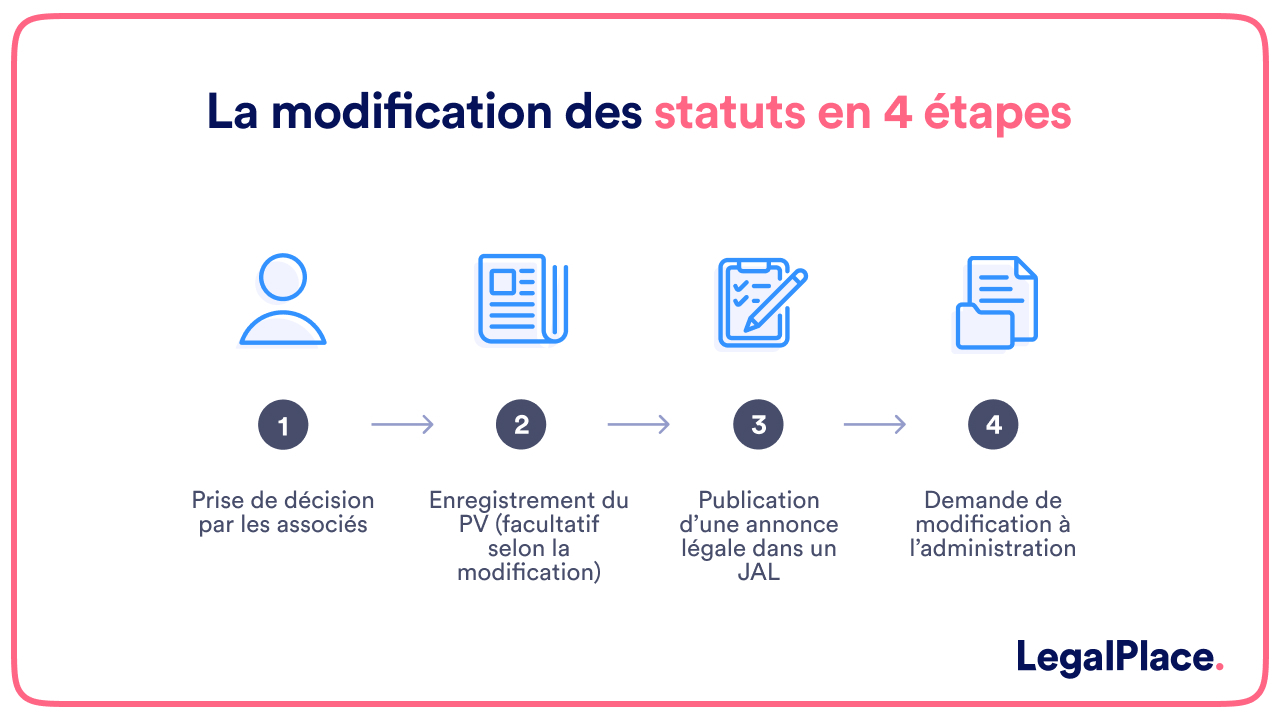 La modification des statuts en 4 étapes