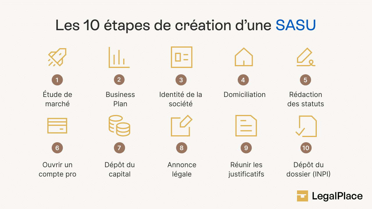 Les 10 étapes de création d'une SASU