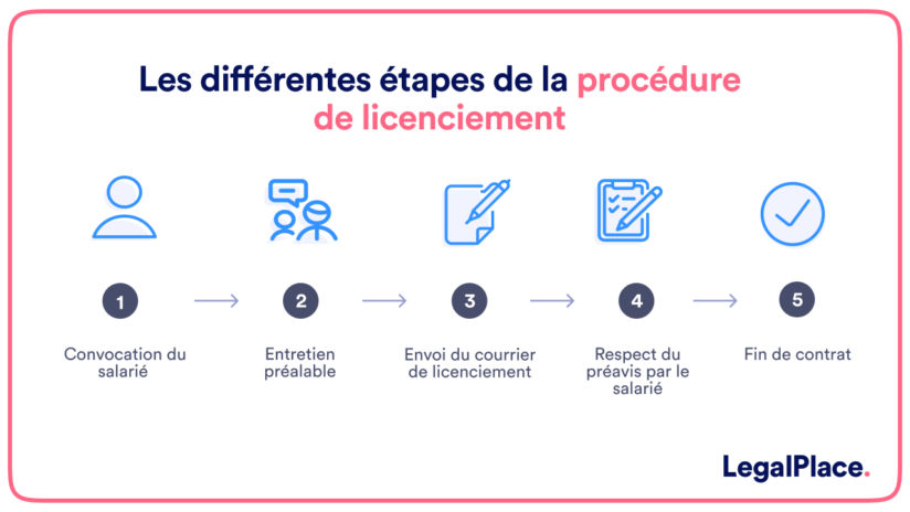 Comment Se Faire Licencier De La Fonction Publique Hospitaliere