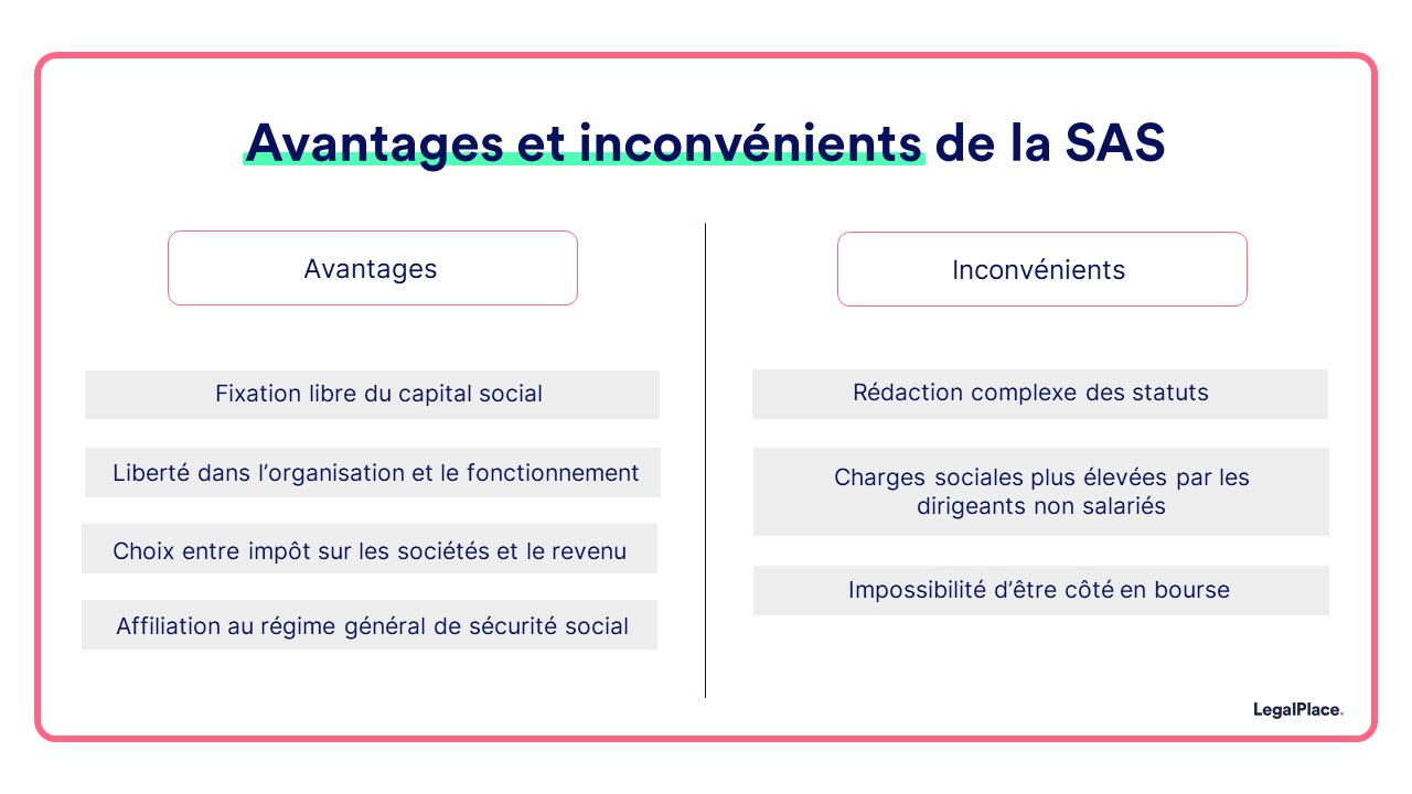 avantages et inconvénients de la SAS