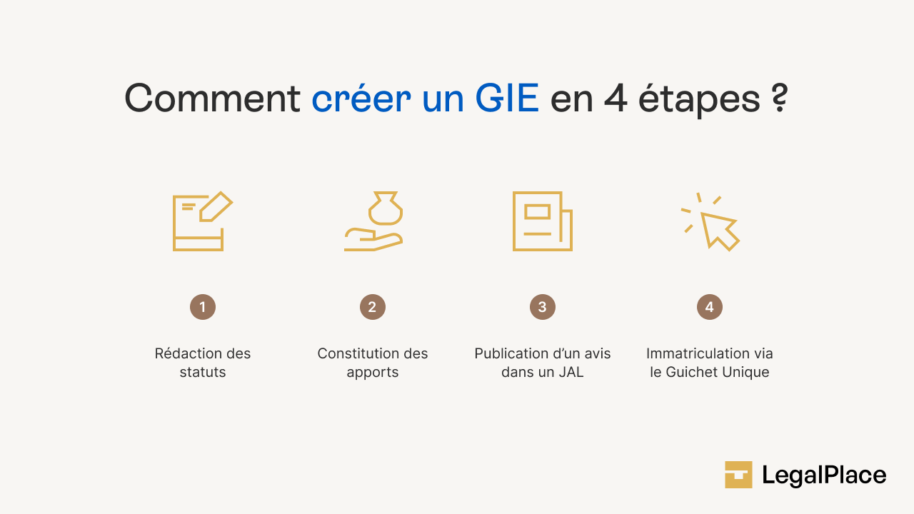 Comment créer un GIE en 4 étapes ?