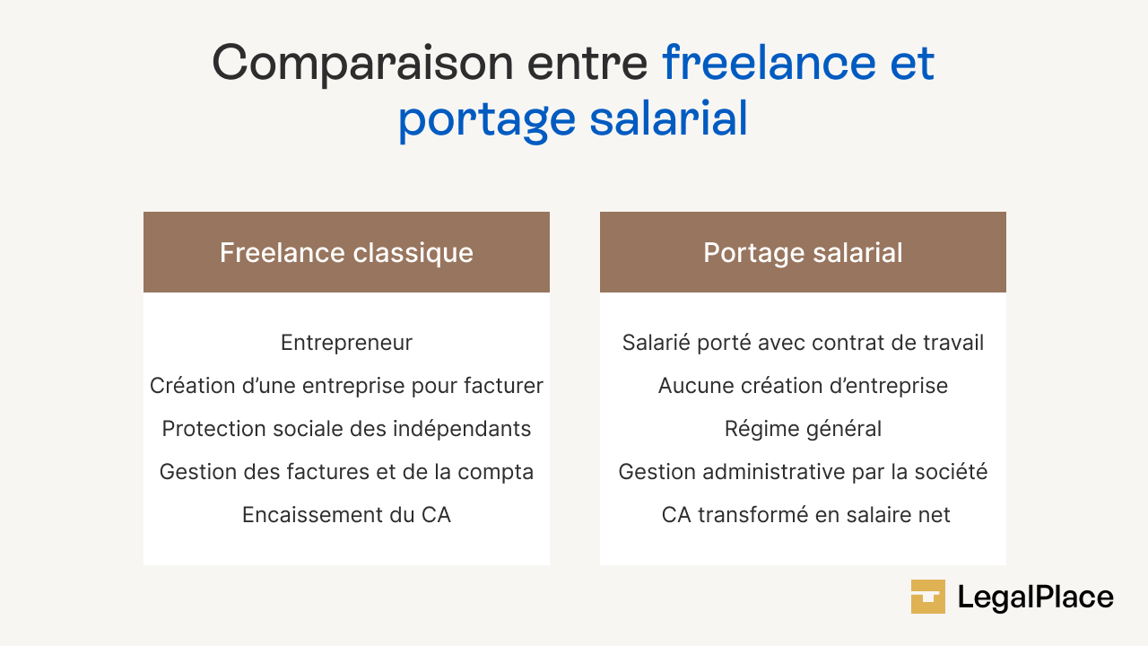 Comparaison entre freelance et portage salarial