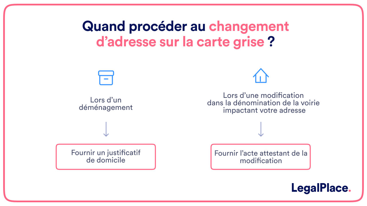 Changement carte grise