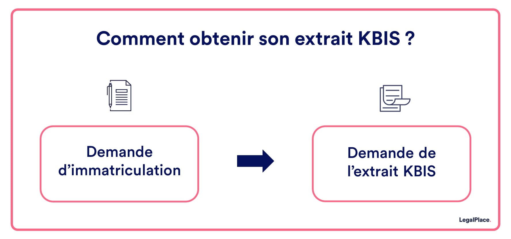 Kbis auto entrepreneur : l'obtenir en 3 étapes simples