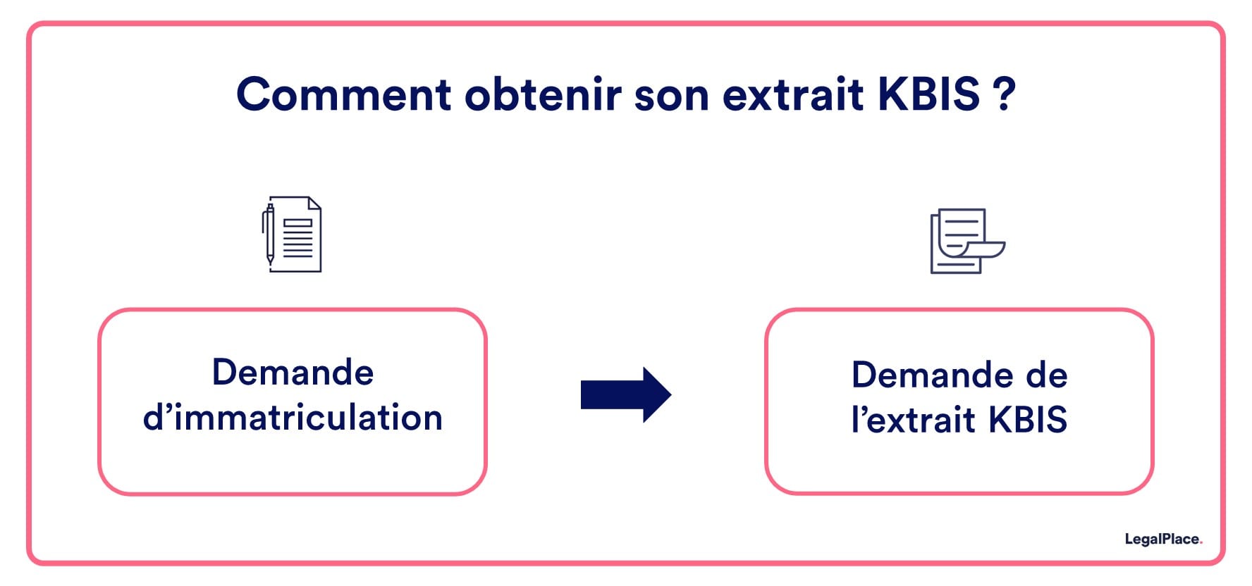 Comment obtenir son extrait KBIS ?