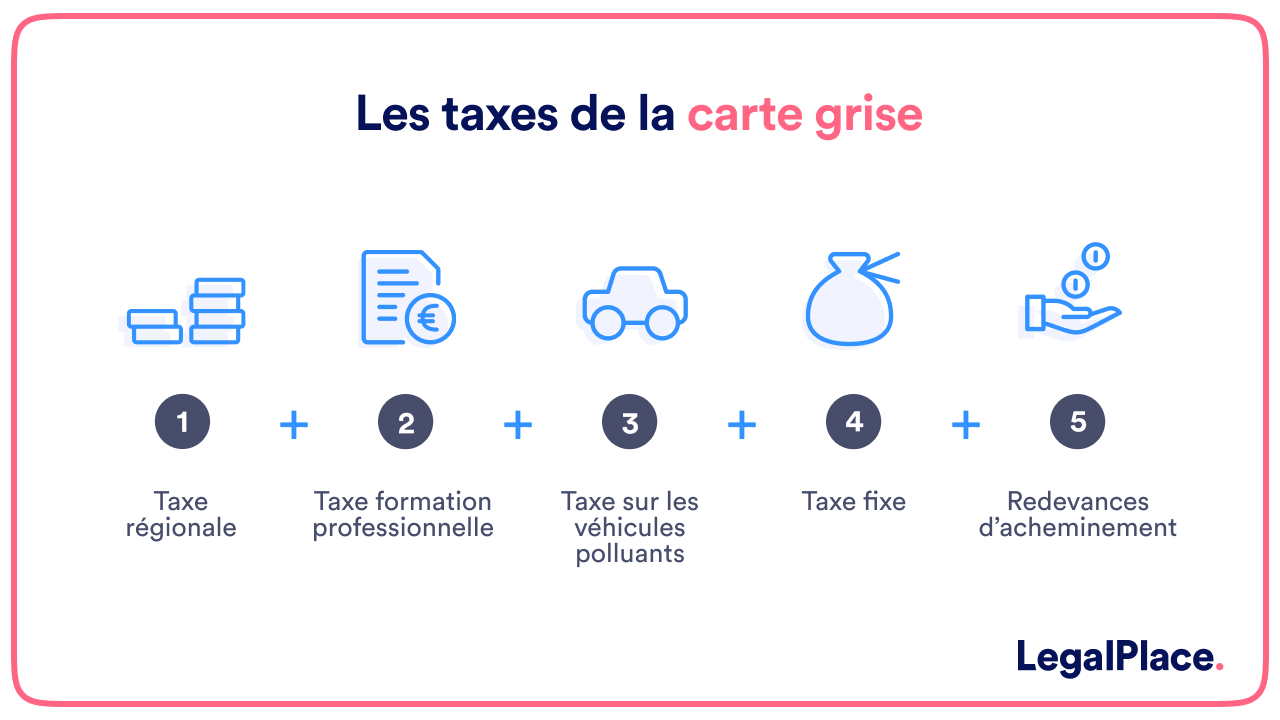 Les taxes de la carte grise