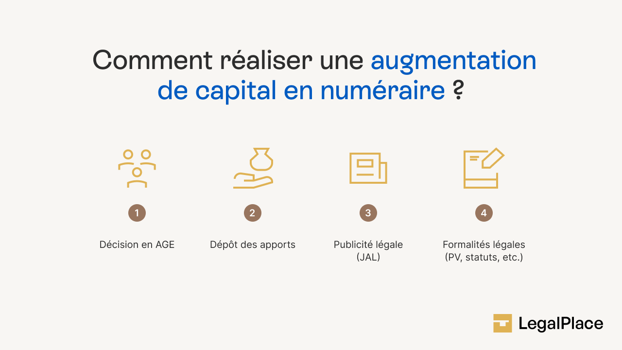 Comment réaliser une augmentation de capital en numéraire ?