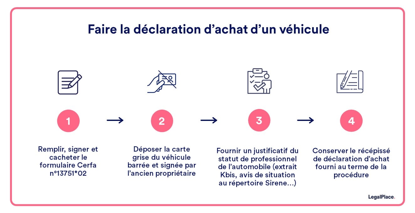 Faire la déclaration d'achat d'un véhicule