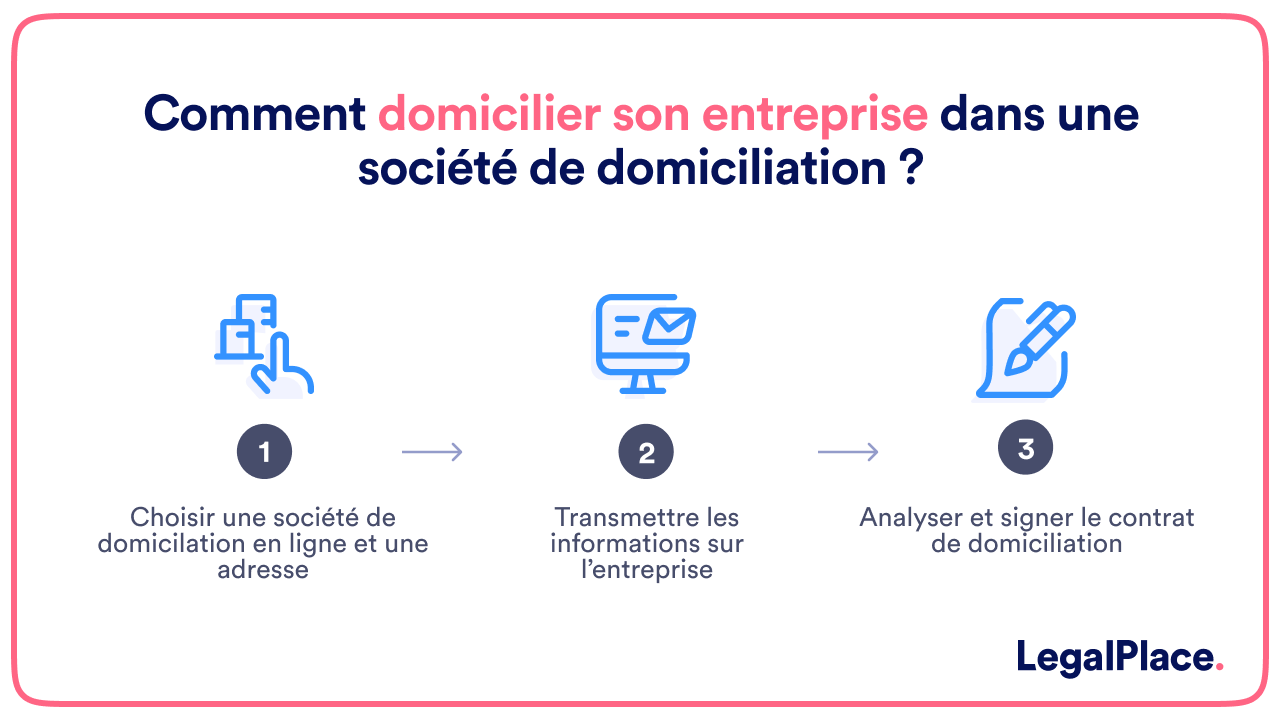 Comment domicilier son entreprise dans une société de domiciliation ?