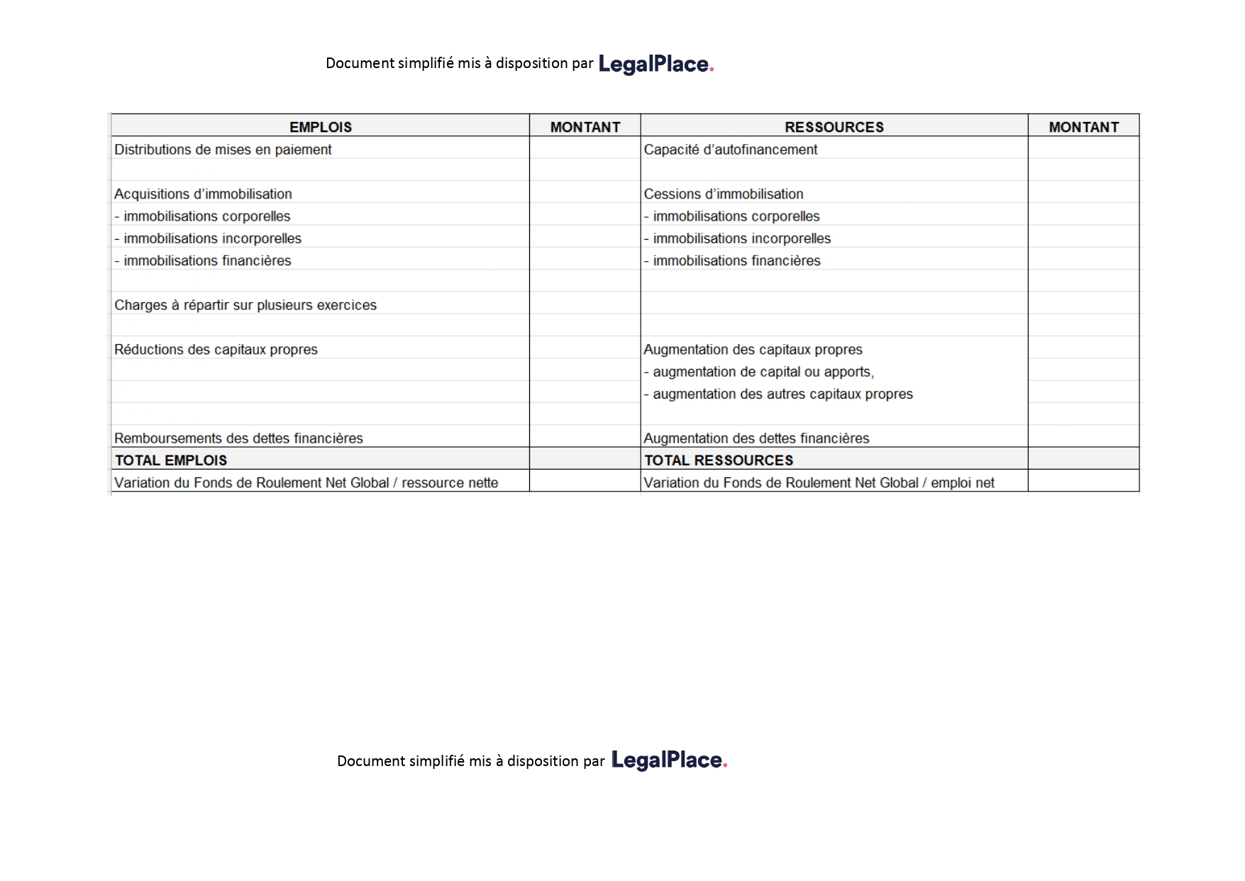 Modèle de tableau de financement gratuit