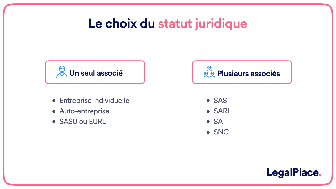 Le choix du statut juridique 