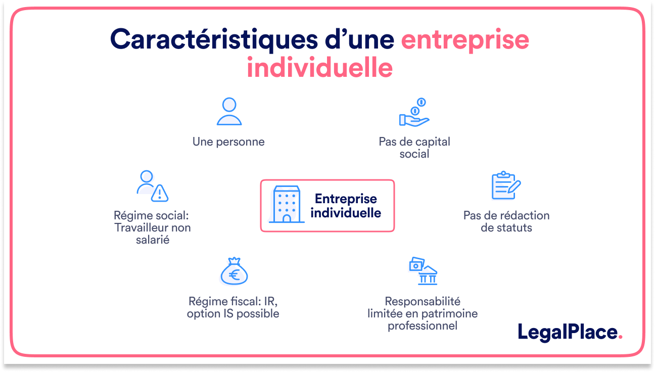 Caractéristiques d'une entreprise individuelle