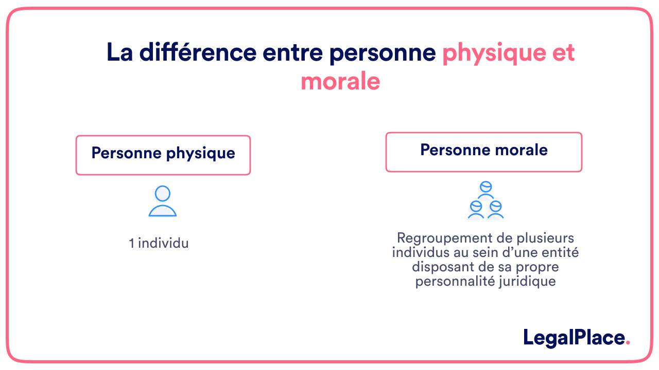 La différence entre personne physique et morale