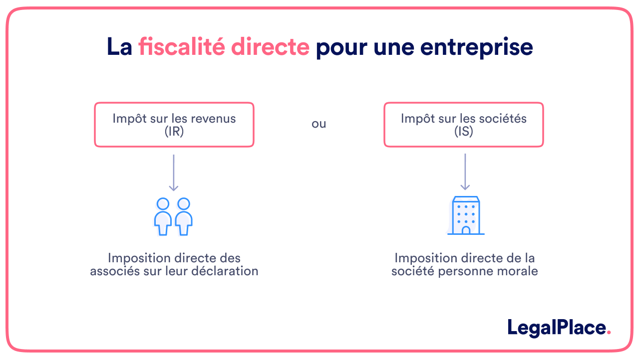 La fiscalité directe pour une entreprise 