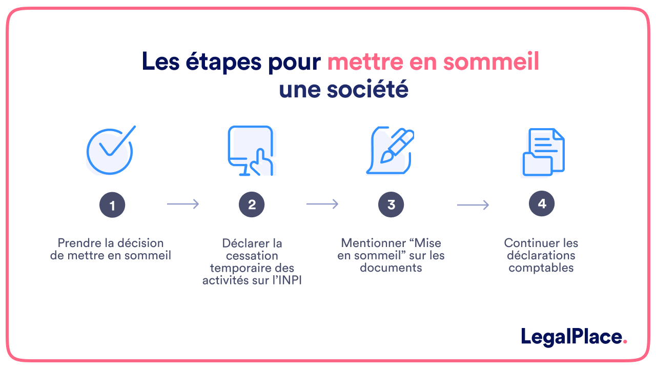 Les étapes pour mettre en sommeil une société