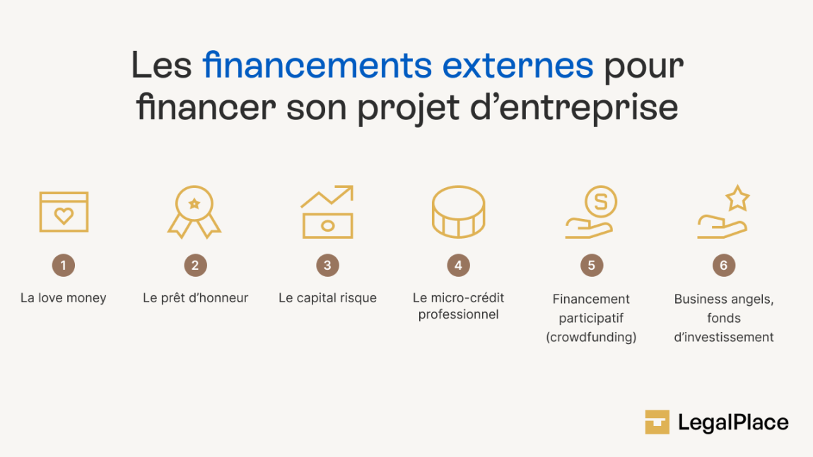 Financement d’entreprise : quels sont les 5 modes possibles