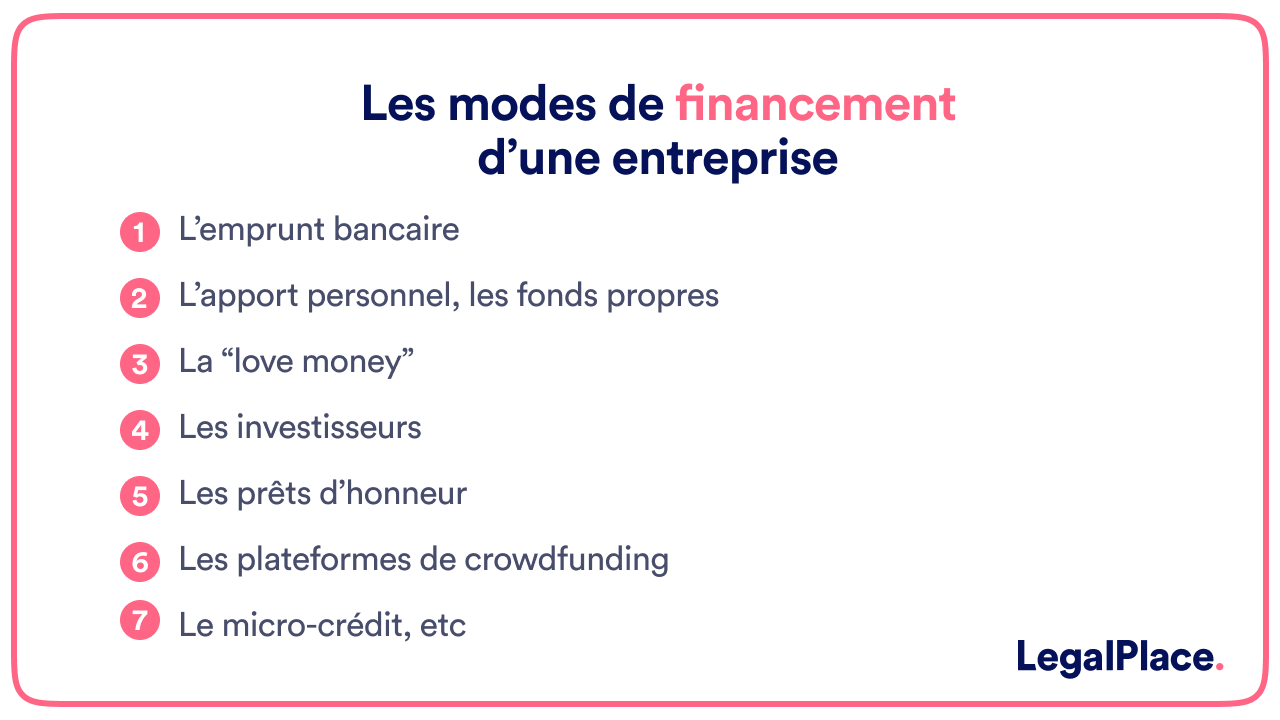 les modes de financement d'une entreprise