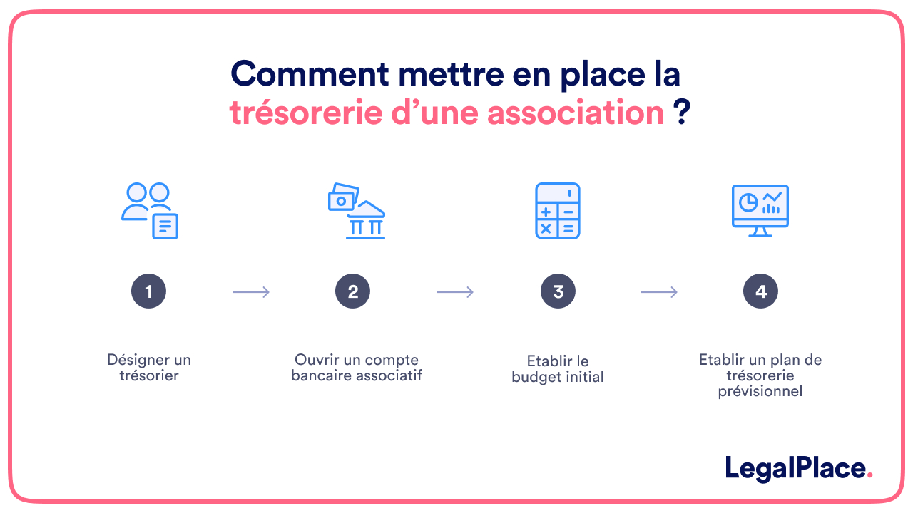 Comment mettre en place la tresorerie d une association 