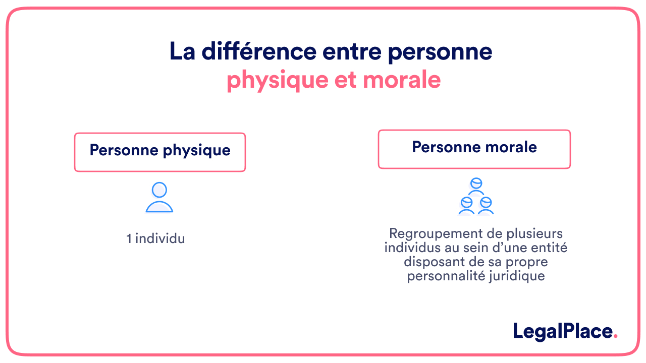 La différence entre personne physique et morale 