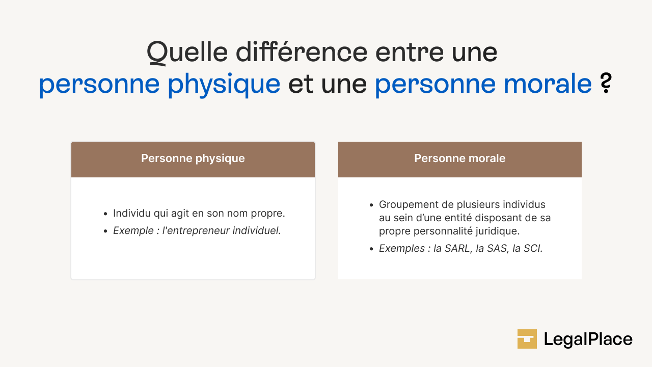 La différence entre une personne physique et une personne morale