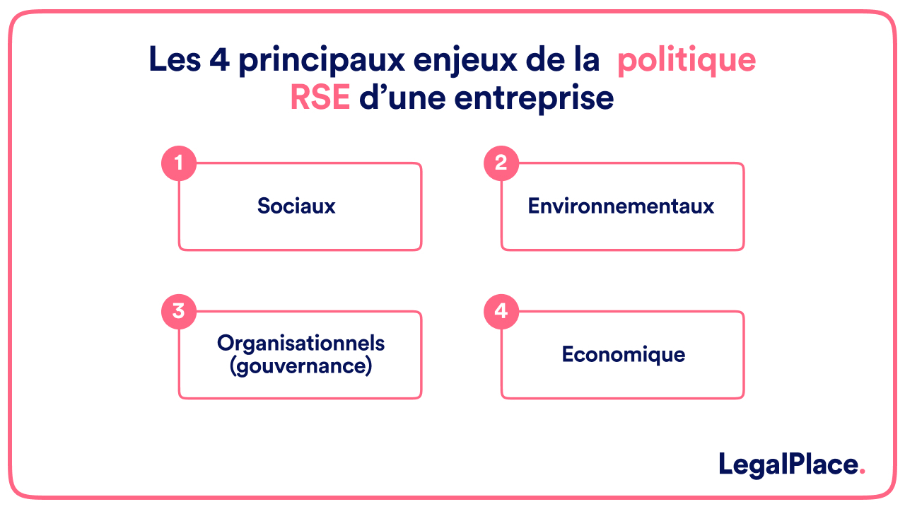 Les 4 principaux enjeux de la politique RSE d'une entreprise