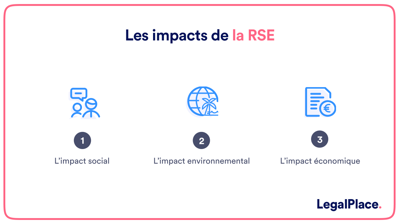 Les impacts de la RSE 