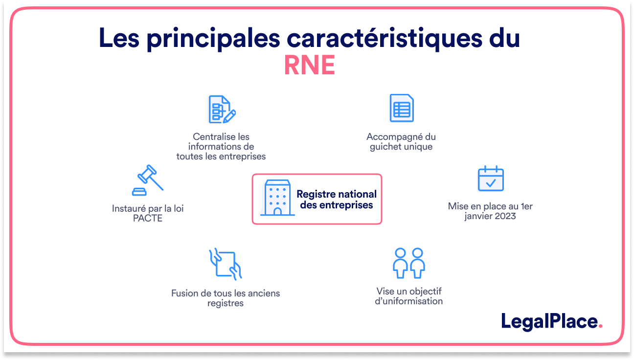 Les principales caractéristiques du RNE