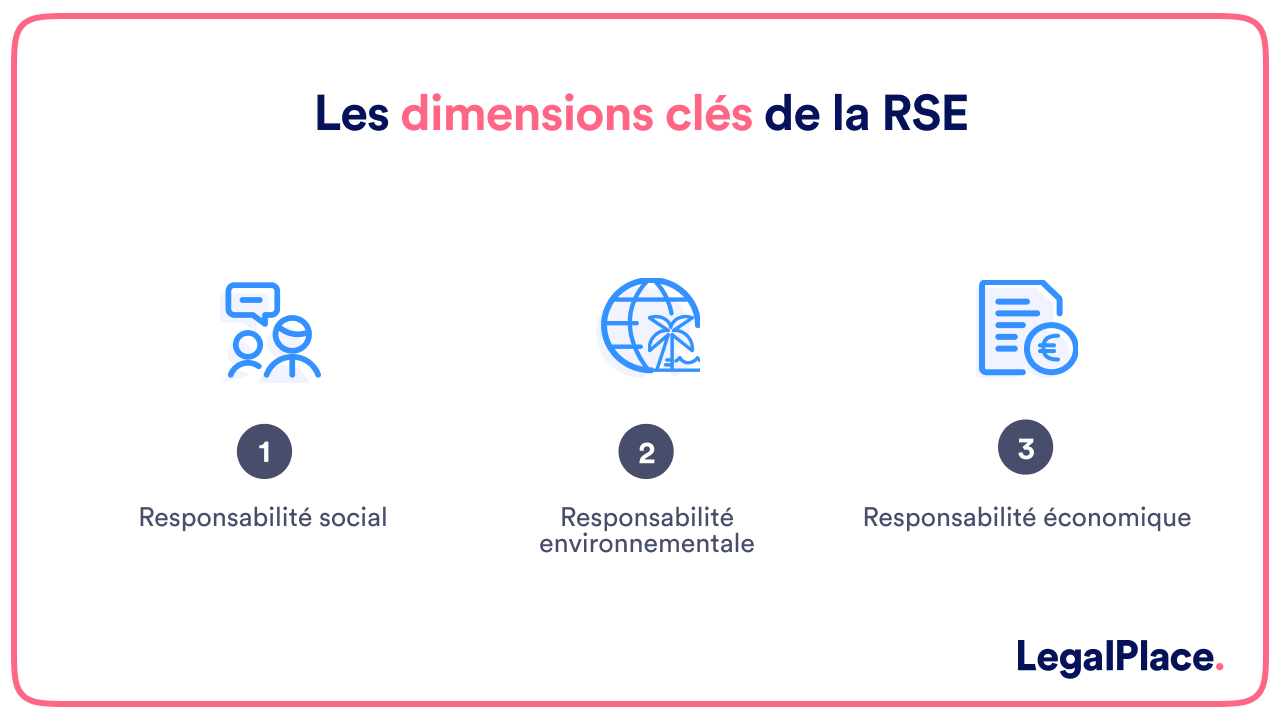 Les dimensions clés de la RSE 