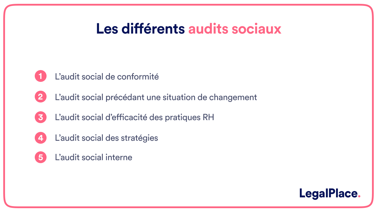 Les différents audits sociaux