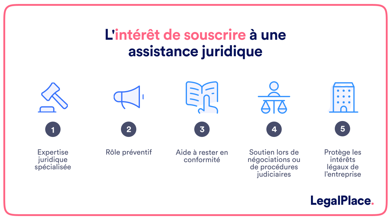 L'intérêt de souscrire à une assistance juridique