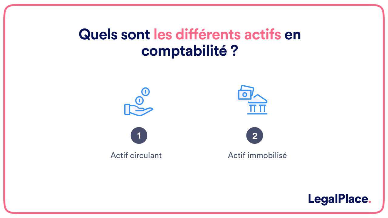 Quels sont les différents actifs en comptabilité ?