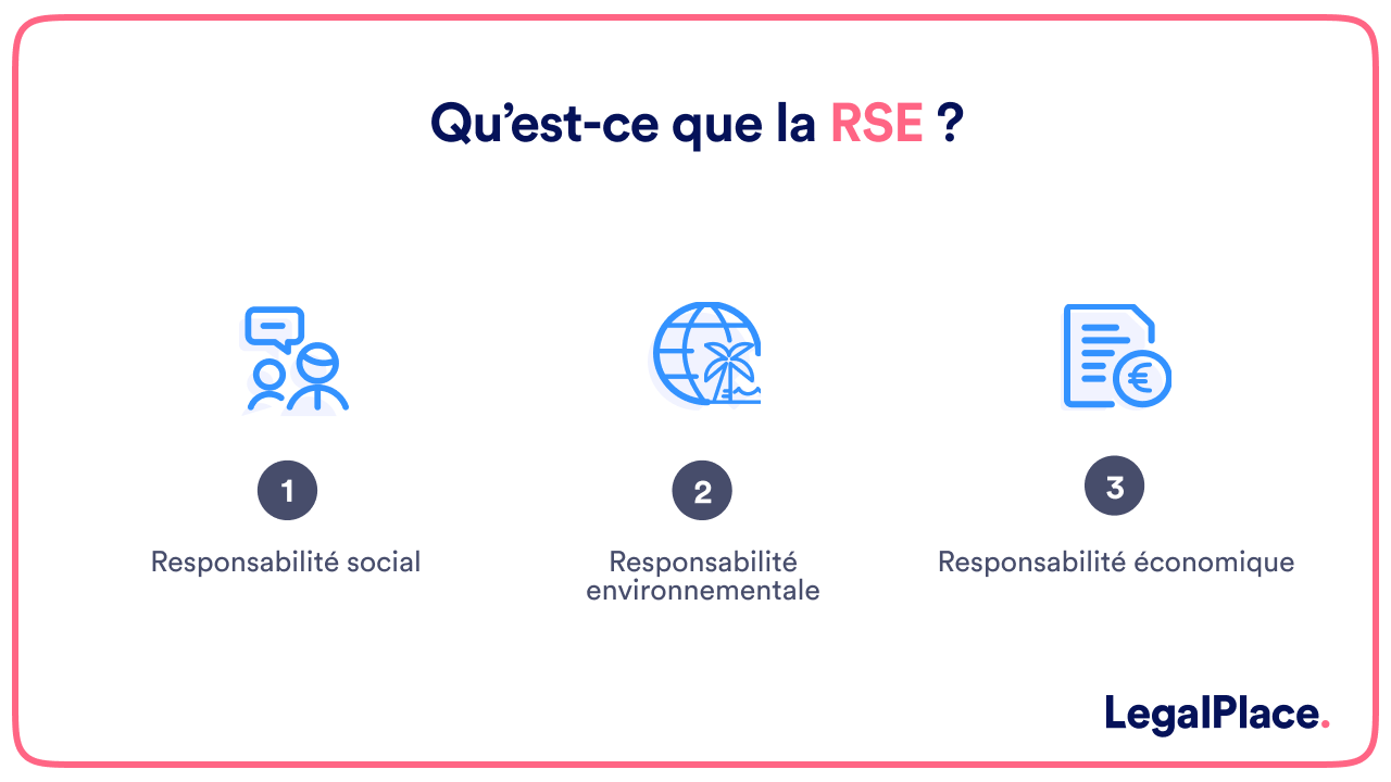 Qu'est-ce que la RSE ?