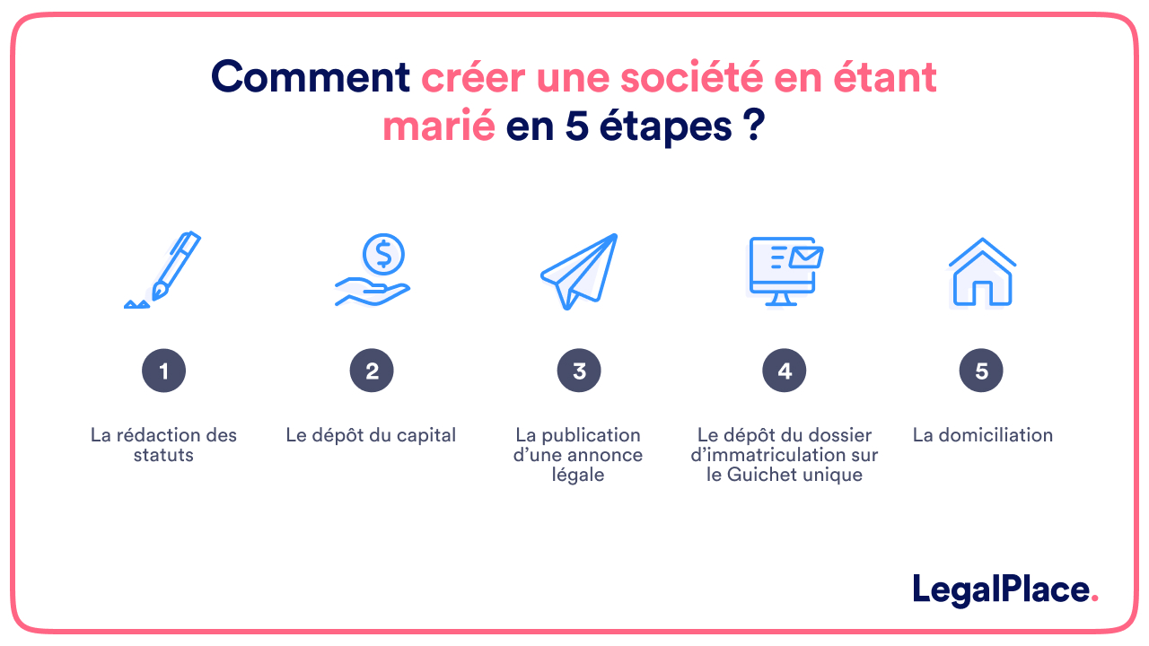 Comment créer une société en étant marié en 5 étapes