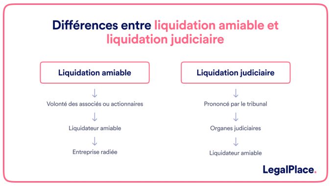 Découvrez ce qu'il faut savoir sur la liquidation amiable en 2024