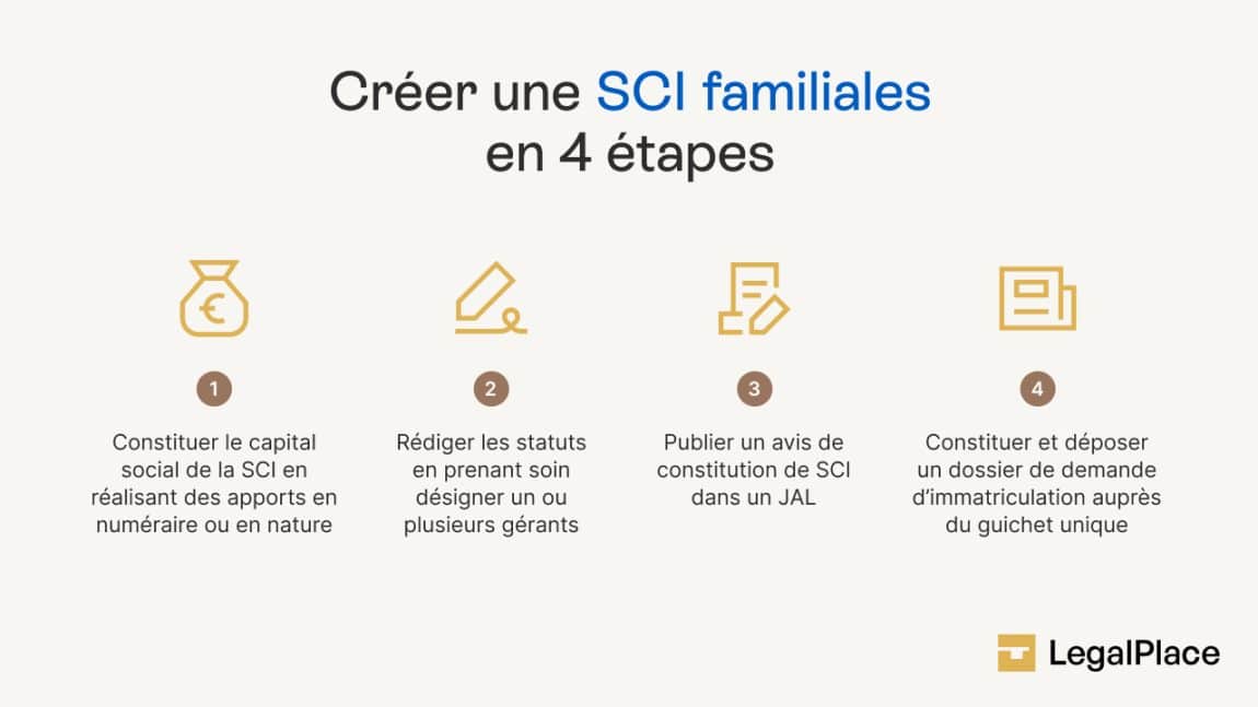 Créer une SCI familiale : le guide simple et complet (2025)