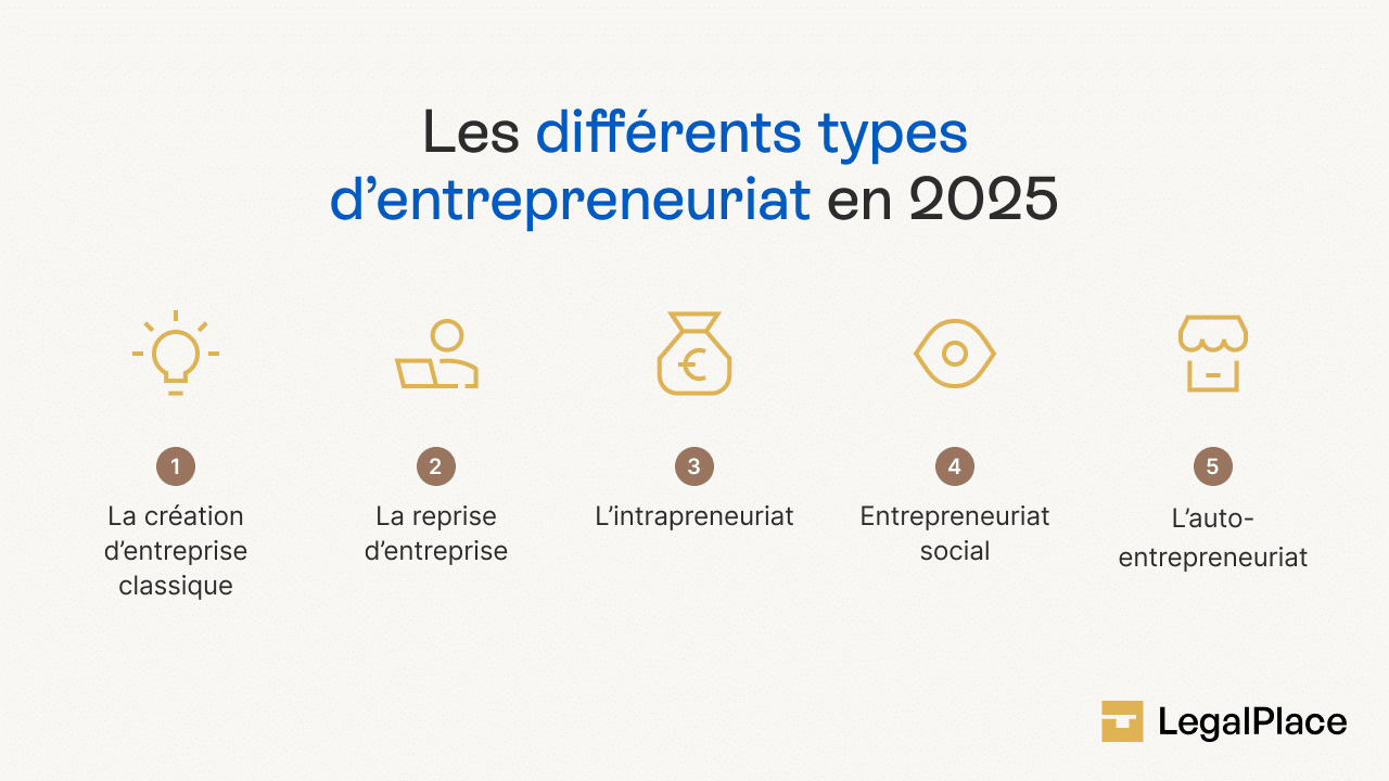 Les différents types d'entrepreneuriat en 2025