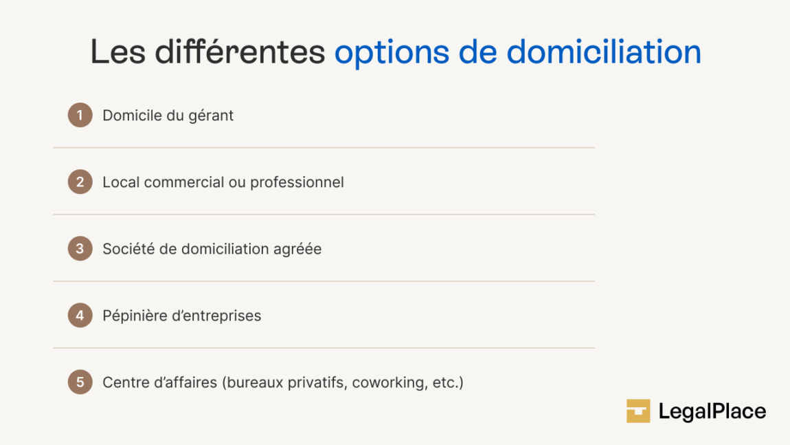 Réglementation domiciliation entreprise : les règles 2026